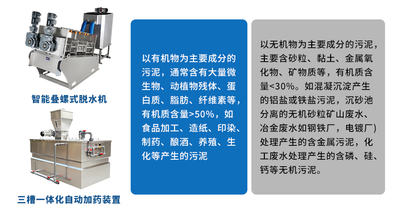 疊螺機(jī)和三槽加藥